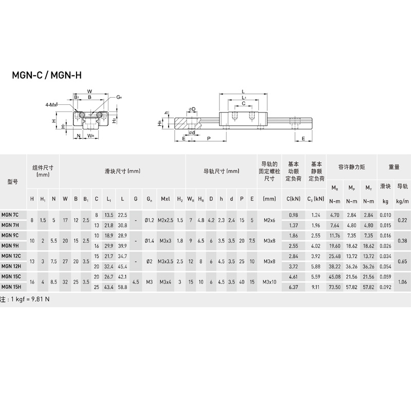 KGT MGN7H MGN9H MGN12H MGN15H  - Linear Rail Mgn12H Set incelemesi ve fiyatı